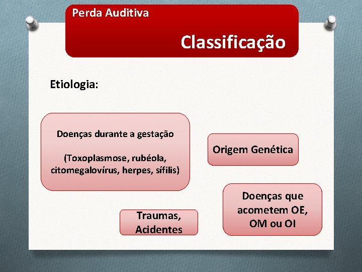 Perda Auditiva Classificação Etiologia: Doenças durante a gestação (Toxoplasmose, rubéola, citomegalovírus, herpes, sífilis) Traumas,