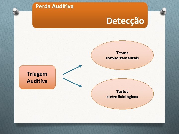 Perda Auditiva Detecção Testes comportamentais Triagem Auditiva Testes eletrofisiológicos 