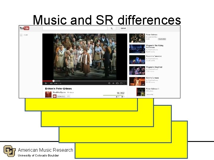 Music and SR differences Sound Recording Musical Work Literary Work Other layers American Music