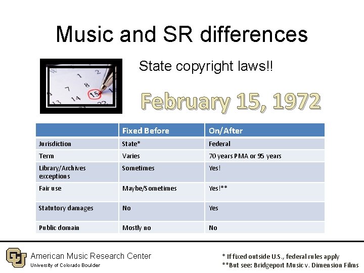 Music and SR differences State copyright laws!! February 15, 1972 Fixed Before On/After Jurisdiction