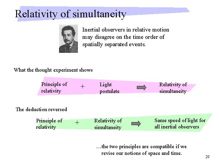 How Hume and Mach Helped Einstein Find Special