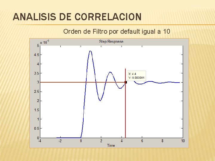 ANALISIS DE CORRELACION Orden de Filtro por default igual a 10 