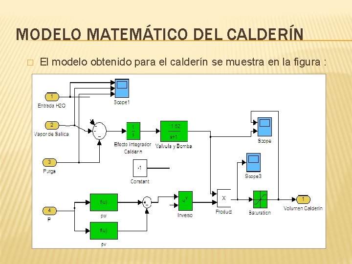 MODELO MATEMÁTICO DEL CALDERÍN � El modelo obtenido para el calderín se muestra en