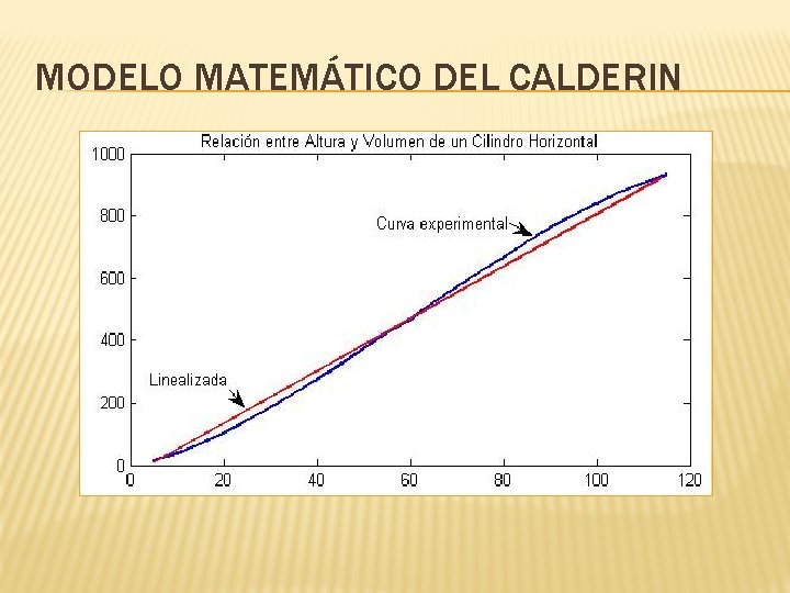 MODELO MATEMÁTICO DEL CALDERIN 