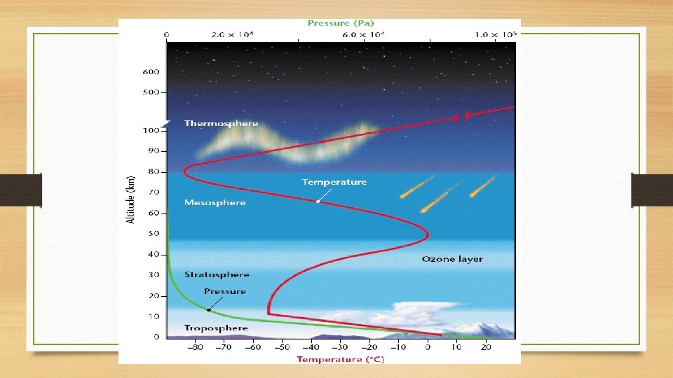 Chapter 3 The Dynamic Earth Section 2 The