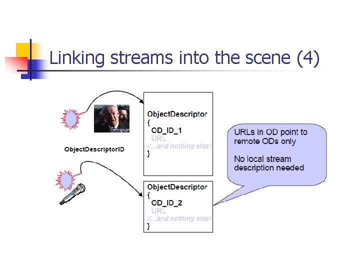 Linking streams into the scene (4) 