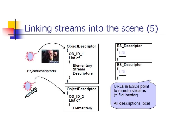 Linking streams into the scene (5) 