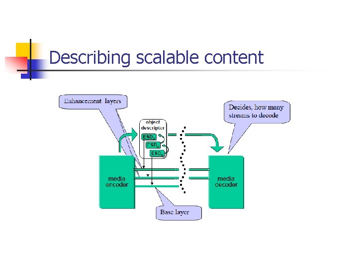 Describing scalable content 