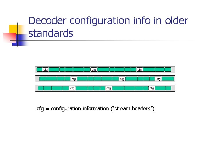Decoder configuration info in older standards cfg = configuration information (“stream headers”) 