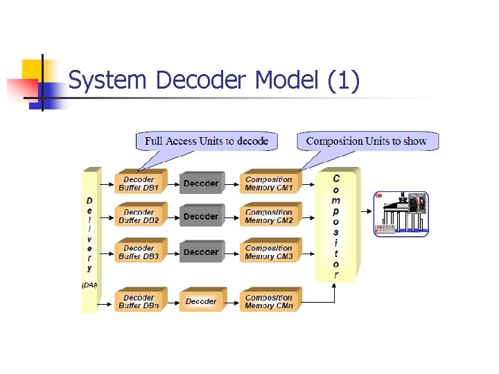 System Decoder Model (1) 