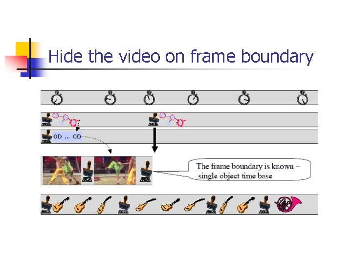 Hide the video on frame boundary 