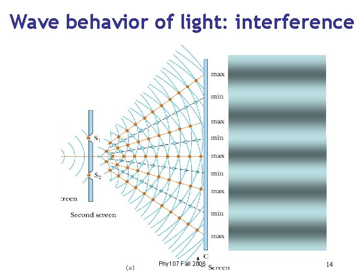 Wave behavior of light: interference Phy 107 Fall 2006 14 