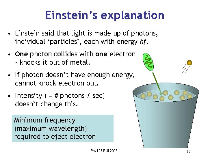 Einstein’s explanation • Einstein said that light is made up of photons, individual ‘particles’,