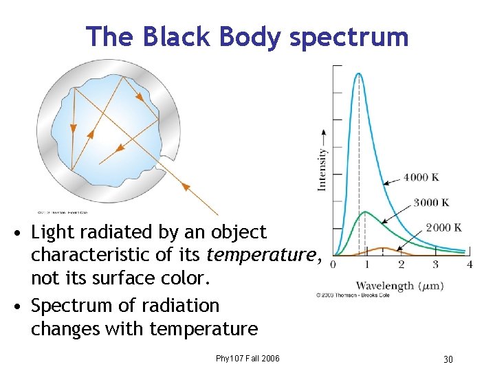 The Black Body spectrum • Light radiated by an object characteristic of its temperature,