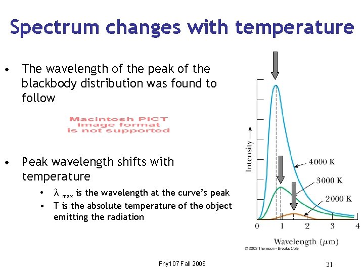 Spectrum changes with temperature • The wavelength of the peak of the blackbody distribution