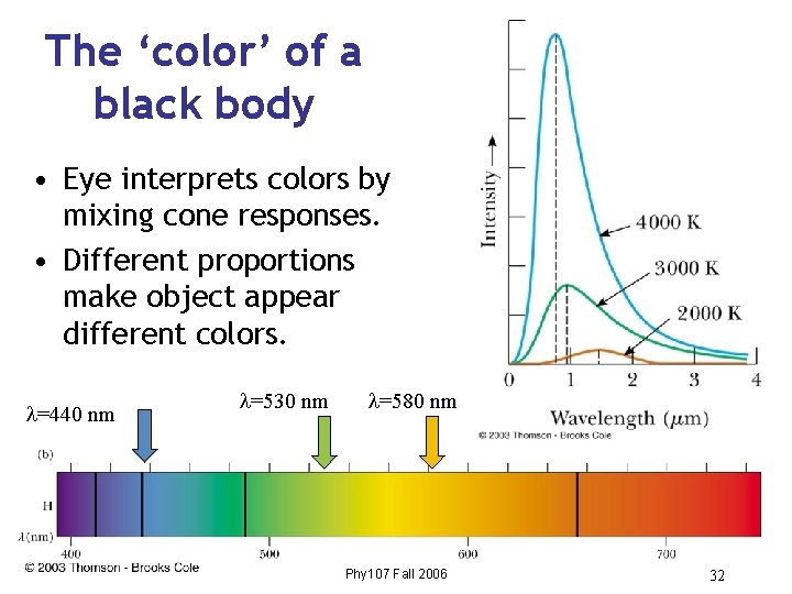 The ‘color’ of a black body • Eye interprets colors by mixing cone responses.
