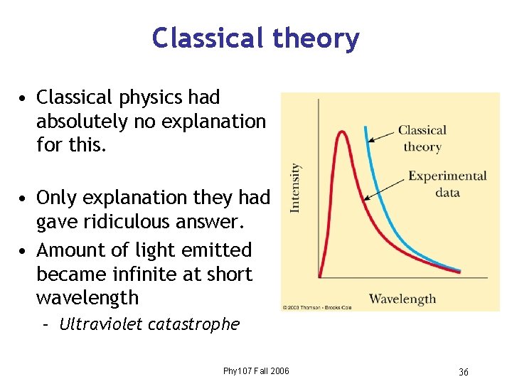 Classical theory • Classical physics had absolutely no explanation for this. • Only explanation