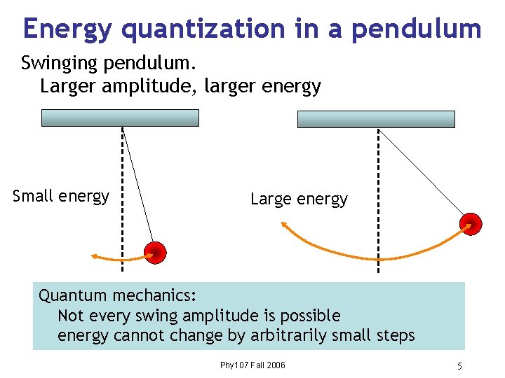 Energy quantization in a pendulum Swinging pendulum. Larger amplitude, larger energy Small energy Large