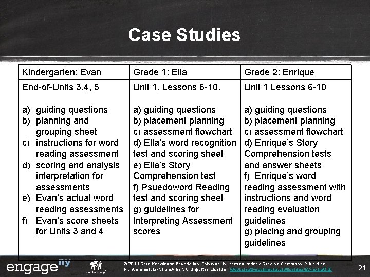 Case Studies Kindergarten: Evan Grade 1: Ella Grade 2: Enrique End-of-Units 3, 4, 5