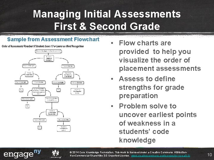 Managing Initial Assessments First & Second Grade Sample from Assessment Flowchart • Flow charts