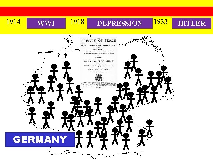 1914 WWI GERMANY 1918 DEPRESSION 1933 HITLER 
