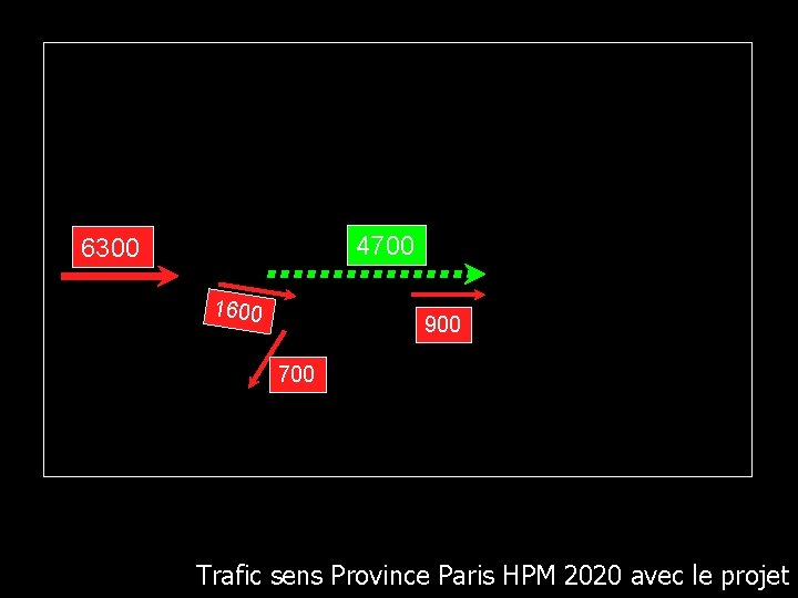 4700 6300 1600 900 700 Trafic sens Province Paris HPM 2020 avec le projet