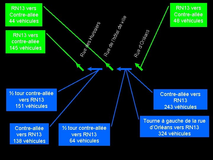 vill s Contre-allée vers RN 13 138 véhicules rléa d’O Ru e hôt e