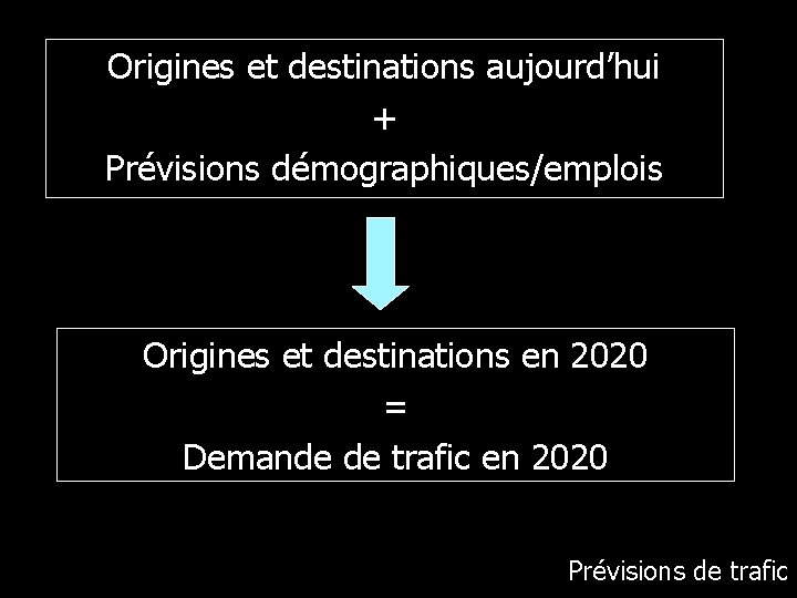 Origines et destinations aujourd’hui + Prévisions démographiques/emplois Origines et destinations en 2020 = Demande