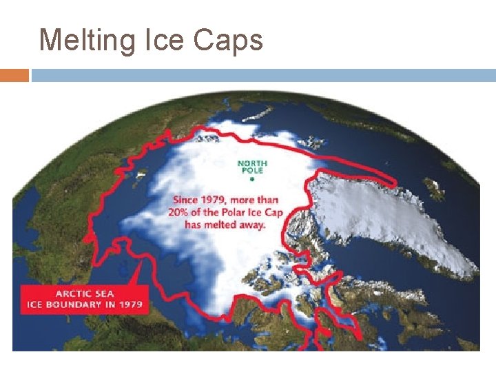 Melting Ice Caps 