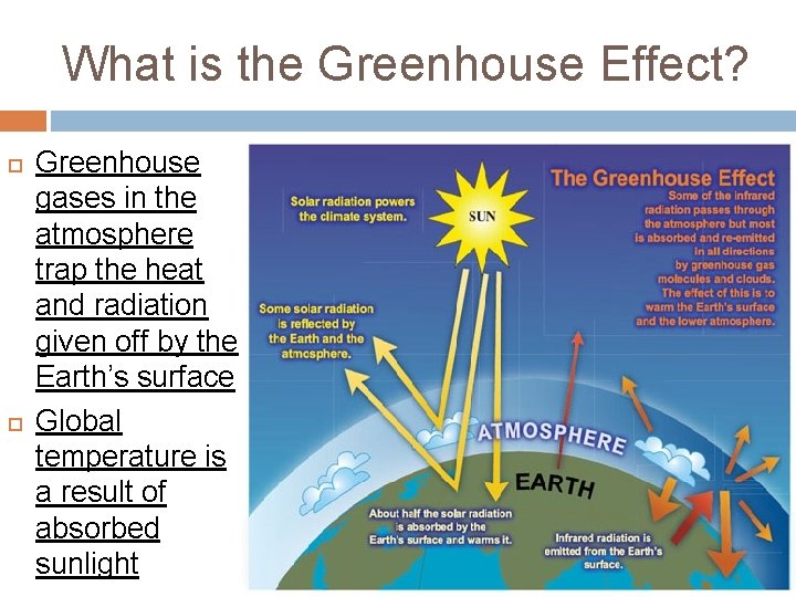 What is the Greenhouse Effect? Greenhouse gases in the atmosphere trap the heat and