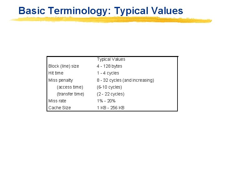 Basic Terminology: Typical Values Block (line) size 4 - 128 bytes Hit time 1