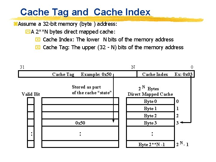 Cache Tag and Cache Index z. Assume a 32 -bit memory (byte ) address:
