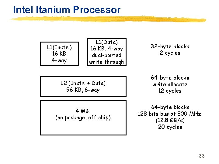 Intel Itanium Processor L 1(Instr. ) 16 KB 4 -way L 1(Data) 16 KB,