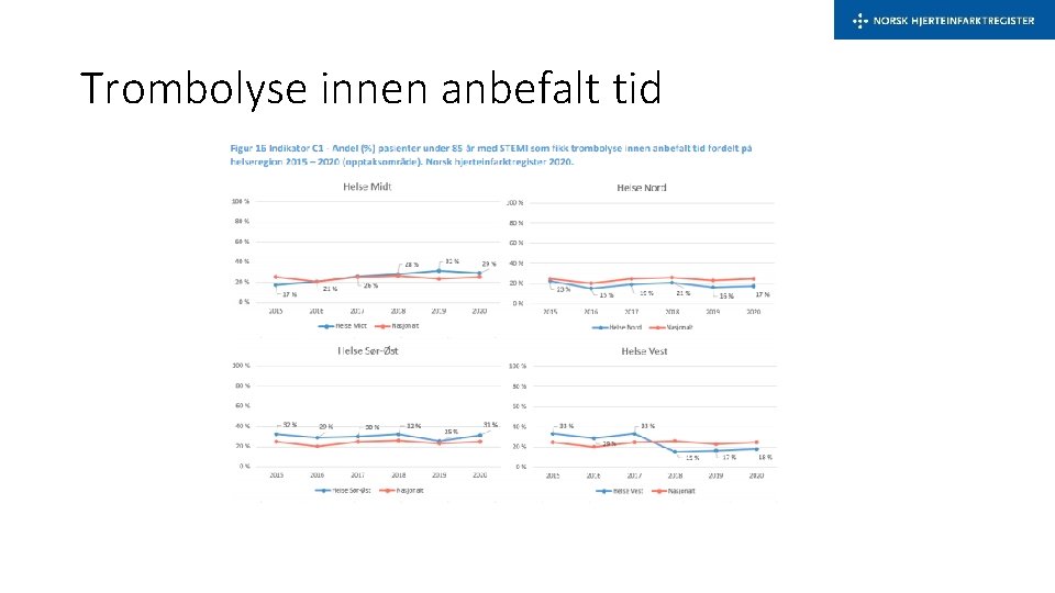 Trombolyse innen anbefalt tid 