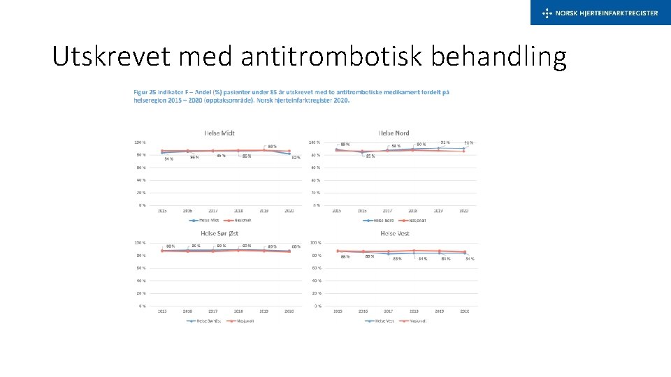 Utskrevet med antitrombotisk behandling 