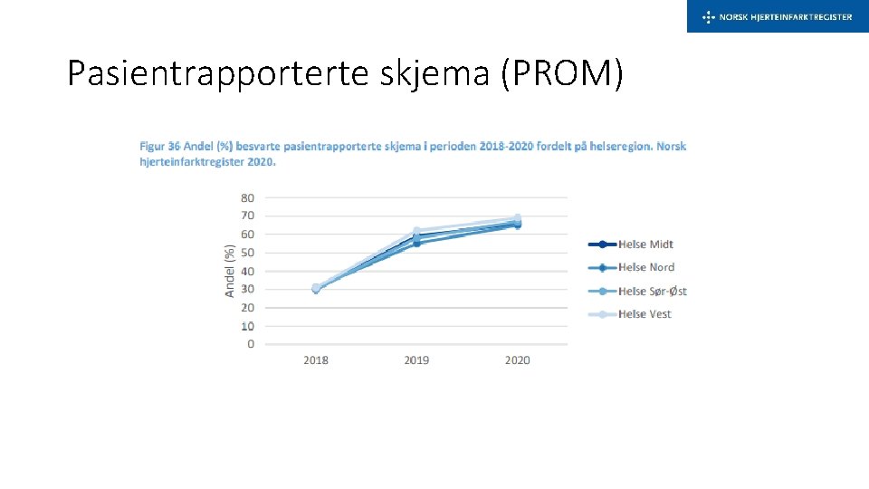 Pasientrapporterte skjema (PROM) 