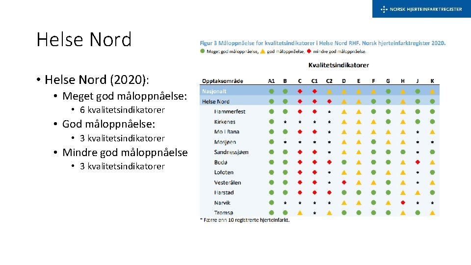 Helse Nord • Helse Nord (2020): • Meget god måloppnåelse: • 6 kvalitetsindikatorer •