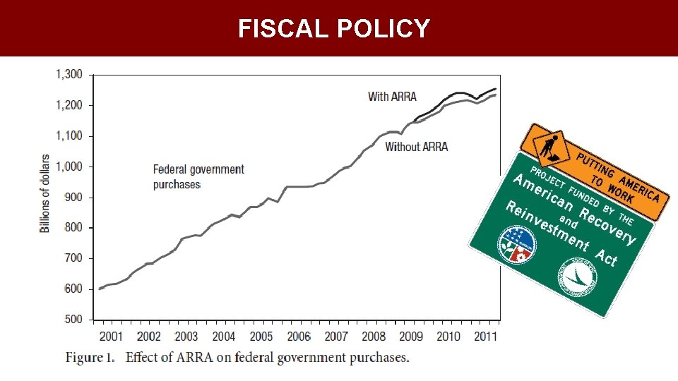 FISCAL POLICY 