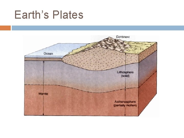 Earth’s Plates 
