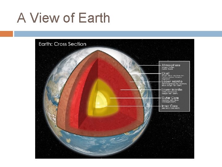 A View of Earth 