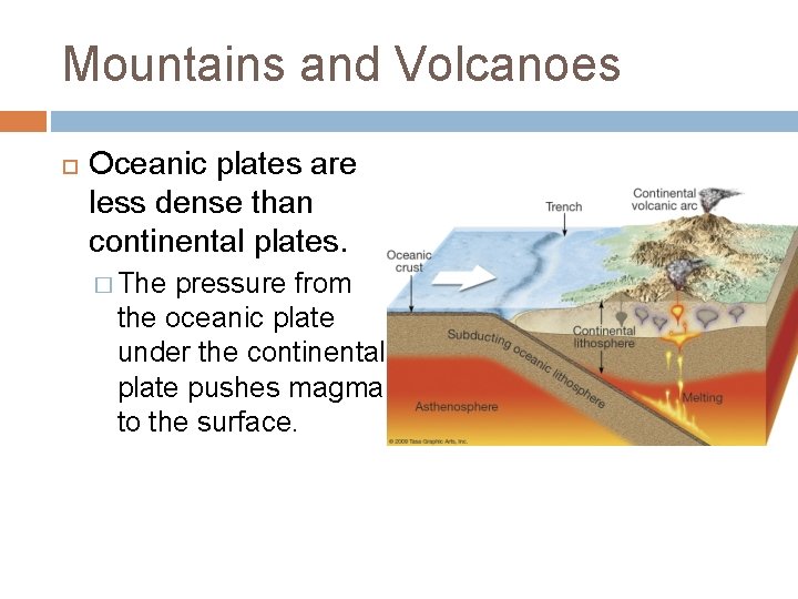 Mountains and Volcanoes Oceanic plates are less dense than continental plates. � The pressure