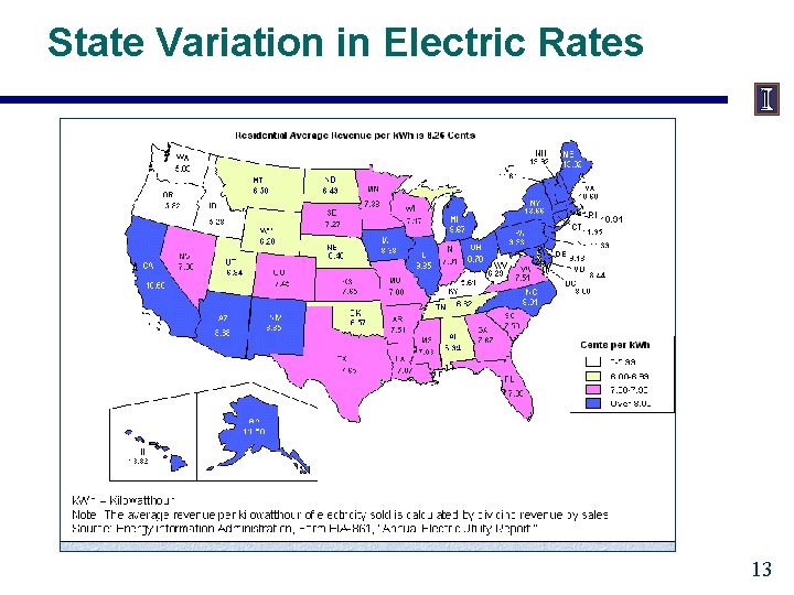 State Variation in Electric Rates 13 