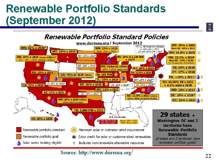 Renewable Portfolio Standards (September 2012) Source: http: //www. dsireusa. org/ 22 