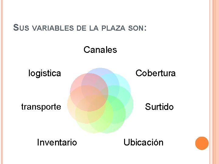 SUS VARIABLES DE LA PLAZA SON: Canales logistica Cobertura transporte Surtido Inventario Ubicación 