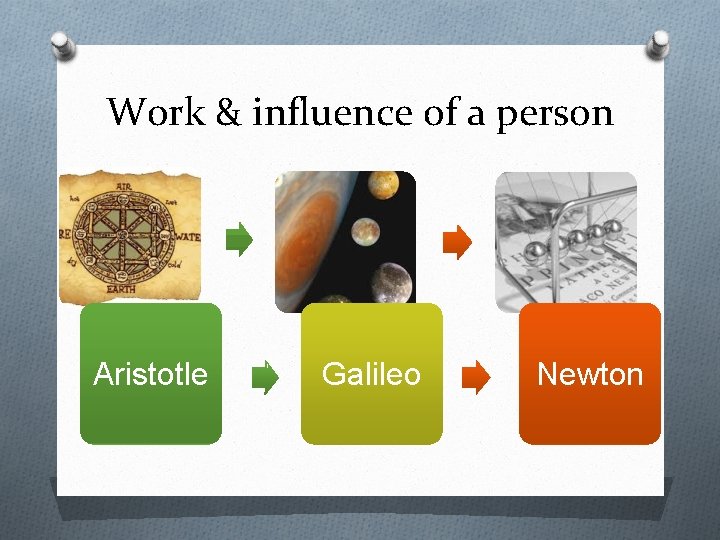 Work & influence of a person Aristotle Galileo Newton 