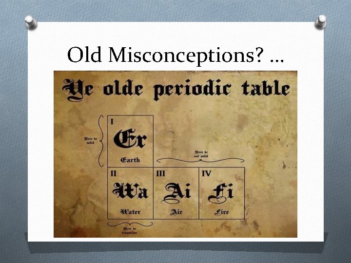 Old Misconceptions? … 