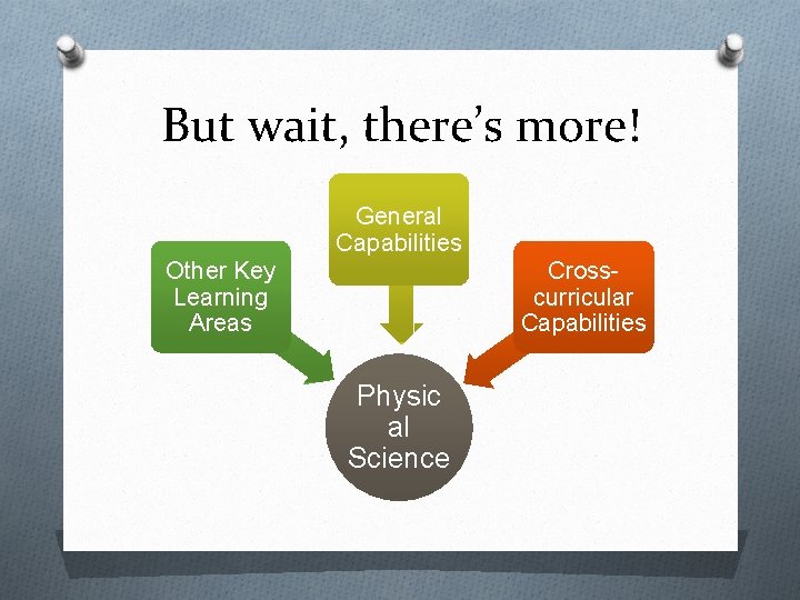 But wait, there’s more! General Capabilities Other Key Learning Areas Crosscurricular Capabilities Physic al