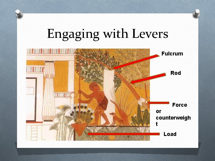 Engaging with Levers Fulcrum Rod Force or counterweigh t Load 