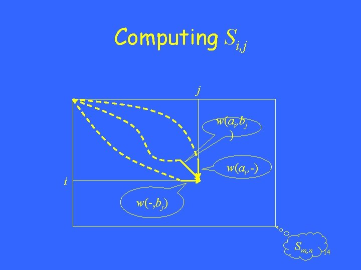 Computing Si, j j w(ai, bj ) w(ai, -) i w(-, bj) Sm, n
