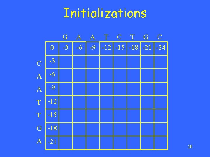 Initializations 0 C -3 A -6 A -9 G -3 A -6 A T